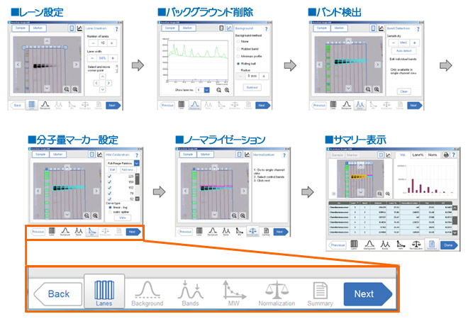 直感的に操作できるソフトウェア