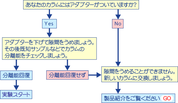 診断A ガイド