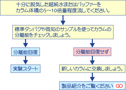 診断B ガイド