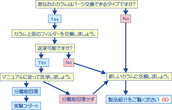 診断E ガイド