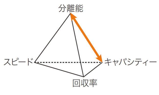 重要要因 中間精製