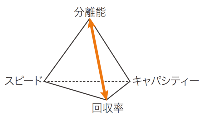 重要要因 最終精製