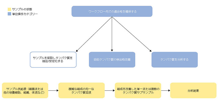 図2.1