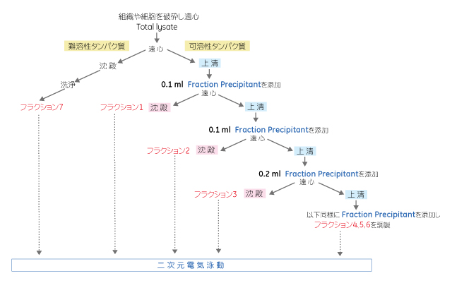 図3.2