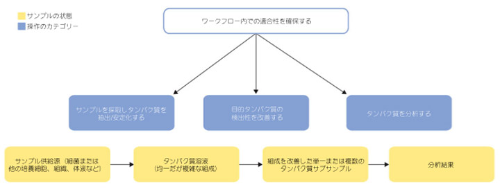 図4.1