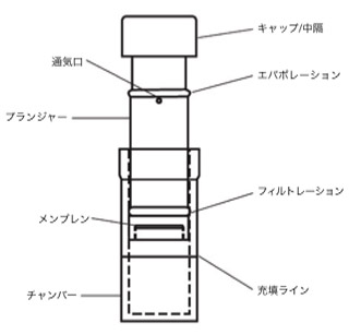 図4.2