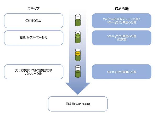 図5.2