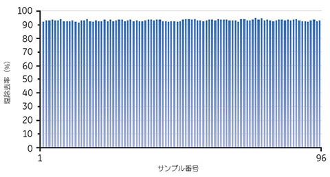 図5.3