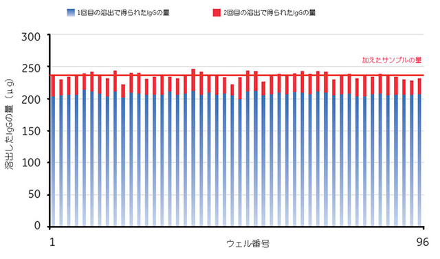 図5.6