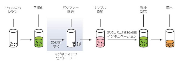 図5.7