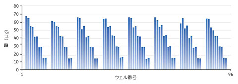 図5.8