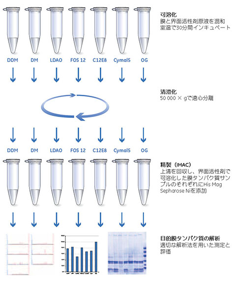 図5.16