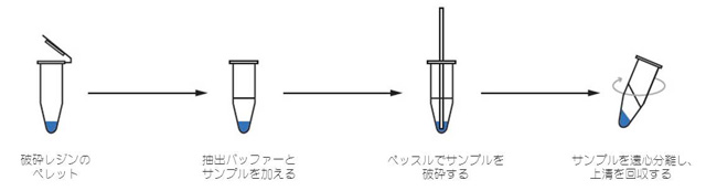 図2.2