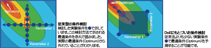 条件検討の比較図 条件検討の比較図