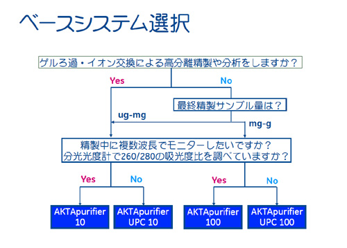 べースシステム選択