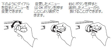 UV検出器チェック方法の流れ