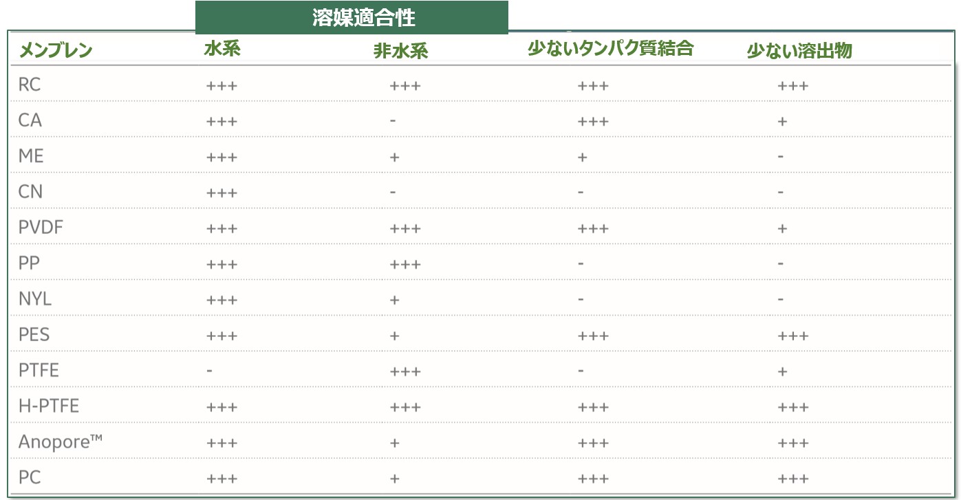 ５５％以上節約 フィルタ-システム PVDF 500mL 12個入